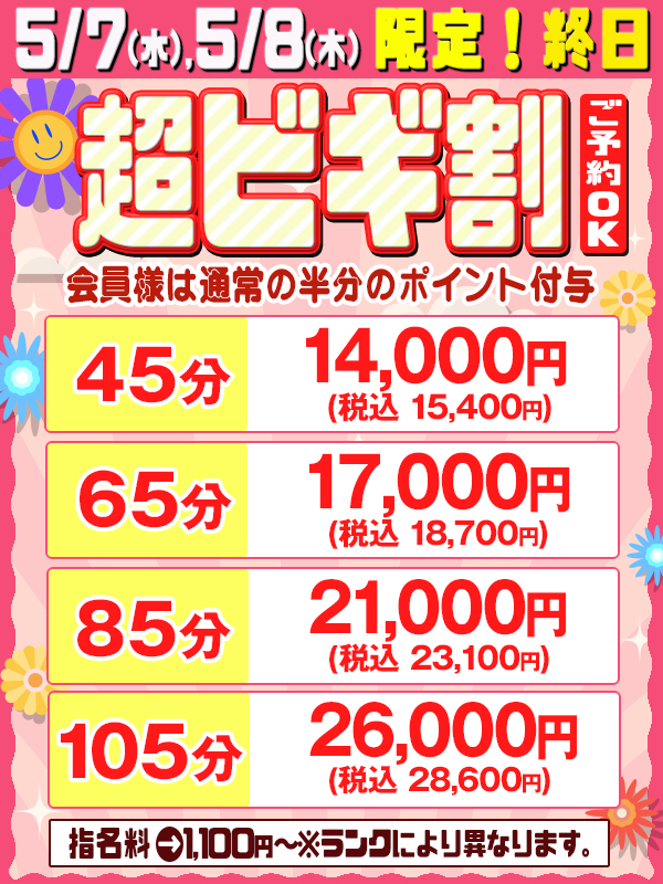 ビギナーズ トピックス