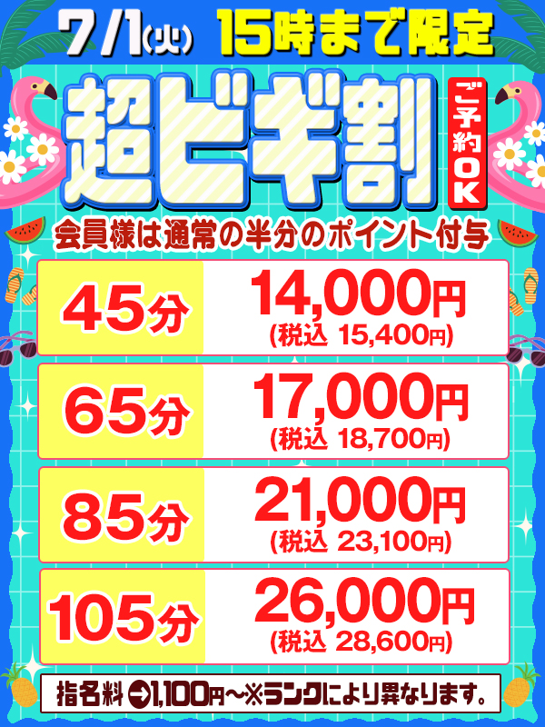 ビギナーズ トピックス